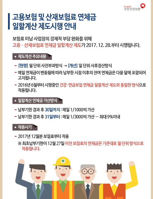 고용보험 및 산재보험료 연체금 일할계산 제도시행 안내