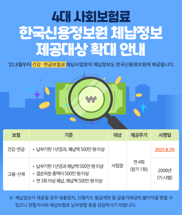 한국신용정보원 체납정보 제공대상이 확대 됩니다 