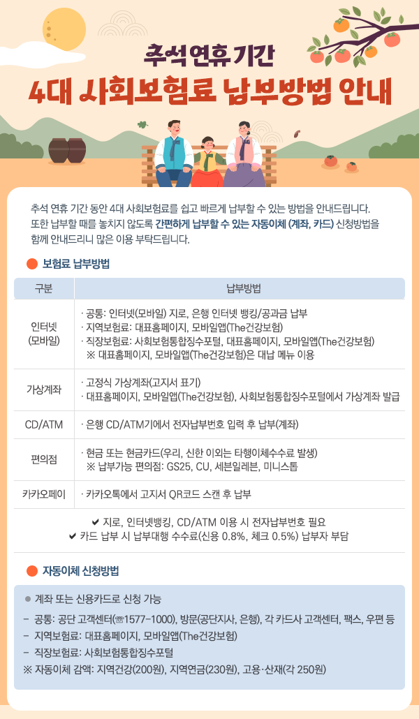 추석 연휴 기간 4대 사회보험료 납부방법 안내