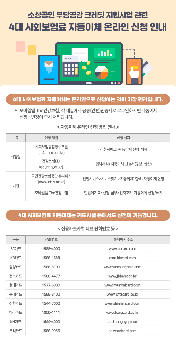 소상공인 부담경감 크레딧 지원사업 관련 4대 사회보험료 자동이체 온라인 신청 안내